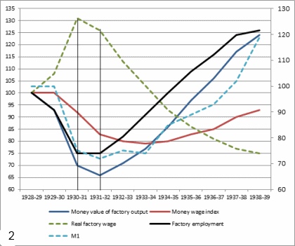 chart 2 real factory wage