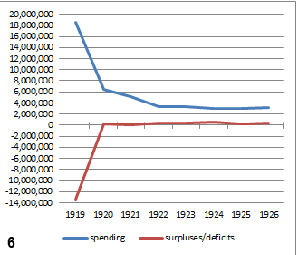 6-1920-26 spending